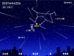 もうすぐ「こと座流星群」があるよ