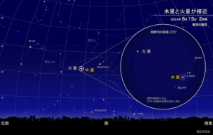木星と火星の大接近